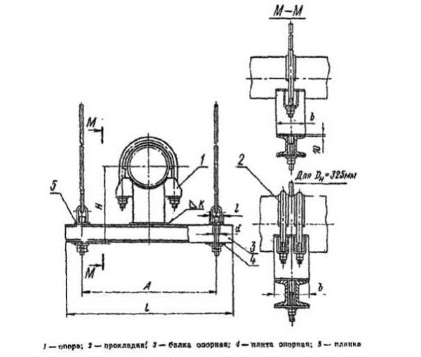 Блок хомутовый с опорной балкой ОСТ 108.275.67-80 в Москве