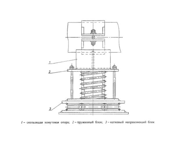 ОСТ 24.125.165-01 Опора катковая пружинная трубопроводов в Москве